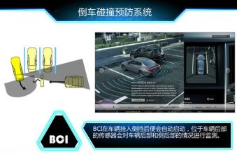 ABI預測2026年將有1750萬輛車裝配駕駛員監(jiān)測系統(tǒng)