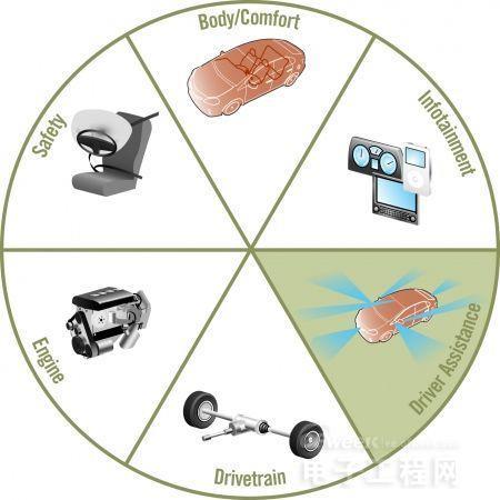 汽車同軸電纜和連接器，可通過同一根電纜供電供網(wǎng)傳輸