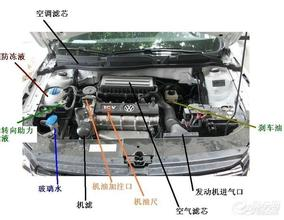 發(fā)動(dòng)機(jī)倉清潔，了解這些步驟自己也能做