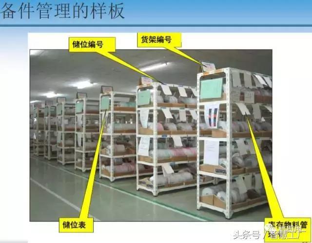 設(shè)備管理：模具，設(shè)備故障與備件管理