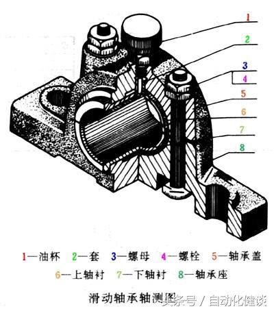 自動化機械設(shè)計入門之路（四）-裝配圖