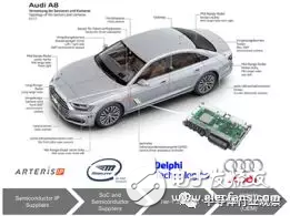 轎車電子為什么要進(jìn)行ISO 26262認(rèn)證？原理是什么？