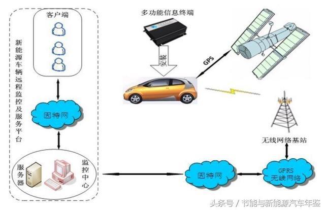 天津清源純電動(dòng)轎車裝配線年產(chǎn)3萬(wàn)輛，動(dòng)力總成出產(chǎn)線年產(chǎn)3萬(wàn)套