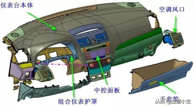 轎車表里飾注塑模具，多款主力車型內部結構曝光
