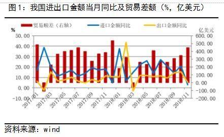 表里施壓交易增加 產品調整壓力不減