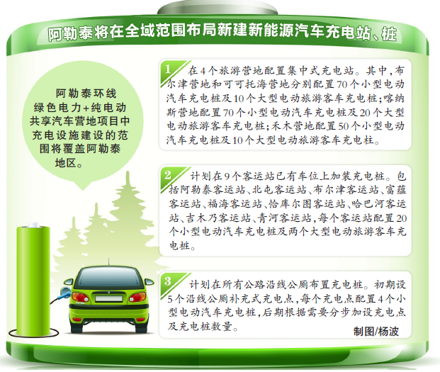 阿勒泰新能源汽車(chē)充電樁將覆蓋全域