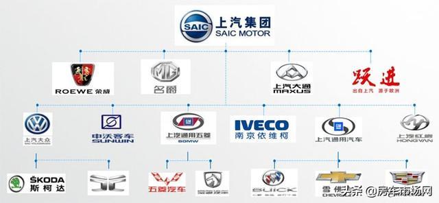 大通來自歐洲商用車 房車繼承豐厚技術底蘊