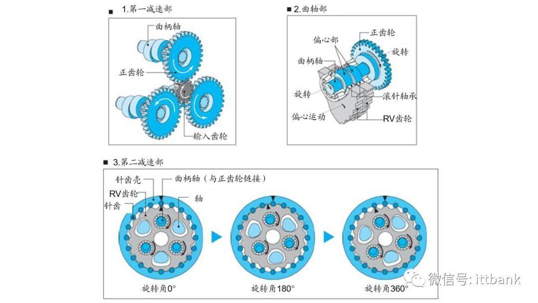 全球工業(yè)機器人詳細產業(yè)鏈梳理！