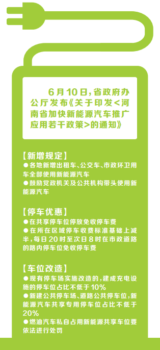 未來幾年 河南省新能源汽車咋推廣？