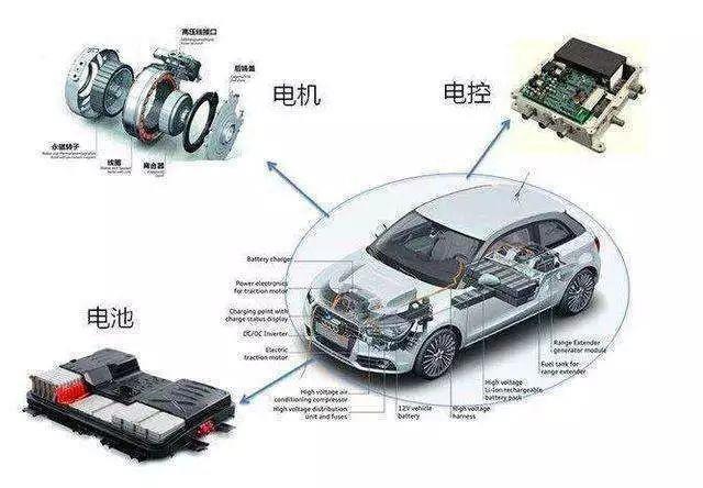 汽車非金屬內(nèi)外飾材料，需要哪些老化測試？