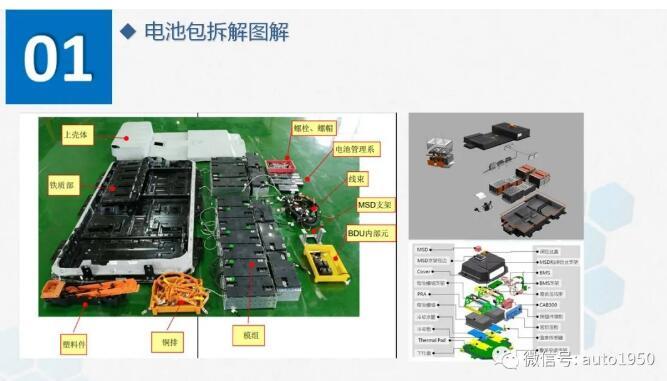 如果動力電池淘汰，回收拆解有多復(fù)雜？