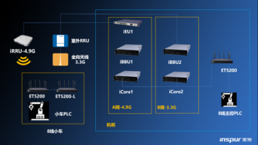 基于“5G+工業(yè)互聯(lián)網(wǎng)”的東風5G汽車制造智能工廠
