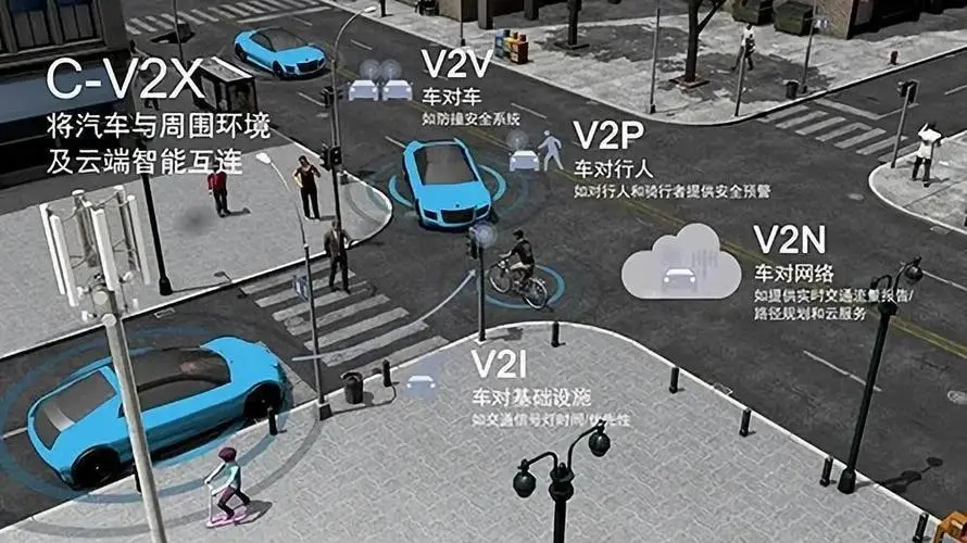 關(guān)于加強(qiáng)智能網(wǎng)聯(lián)汽車(chē)生產(chǎn)制造安全與數(shù)據(jù)安全標(biāo)準(zhǔn)建設(shè)的提案
